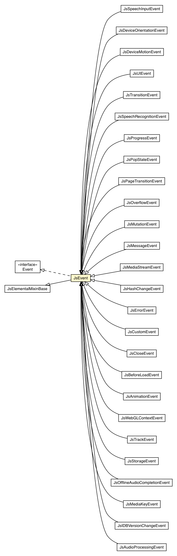 Package class diagram package JsEvent