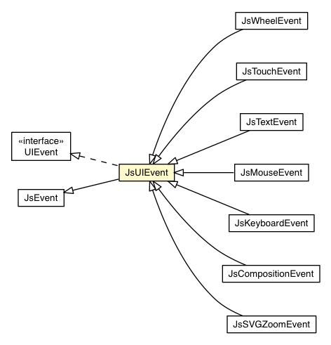 Package class diagram package JsUIEvent