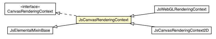 Package class diagram package JsCanvasRenderingContext