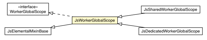 Package class diagram package JsWorkerGlobalScope