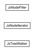 Package class diagram package elemental.js.traversal