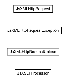 Package class diagram package elemental.js.xml