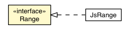 Package class diagram package Range