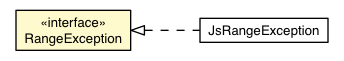 Package class diagram package RangeException