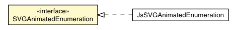 Package class diagram package SVGAnimatedEnumeration