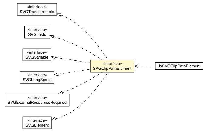 Package class diagram package SVGClipPathElement