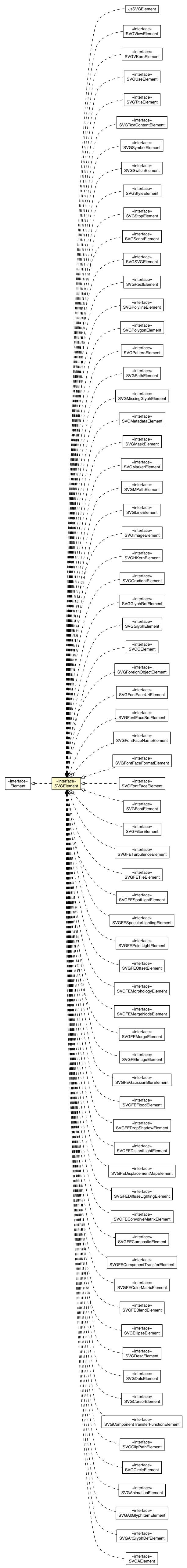 Package class diagram package SVGElement