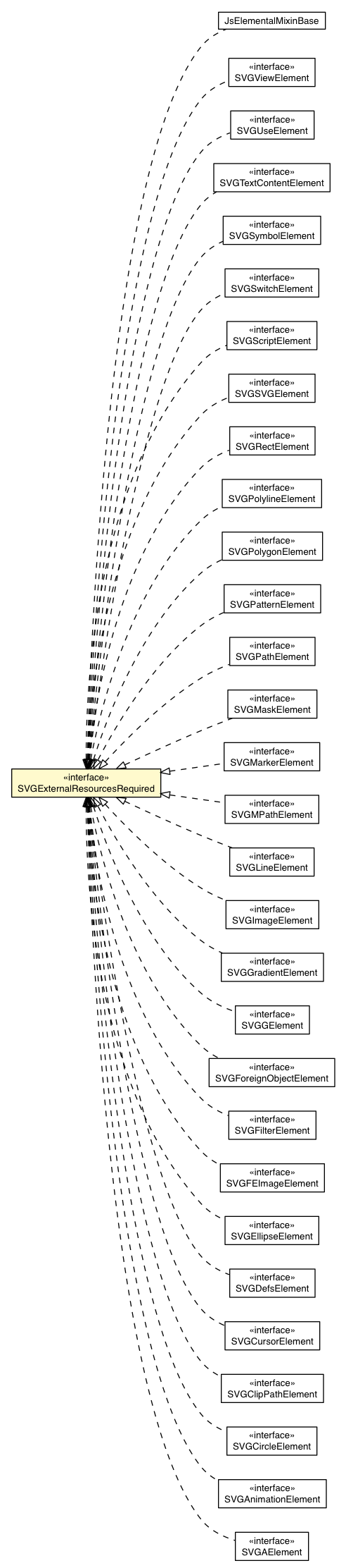 Package class diagram package SVGExternalResourcesRequired