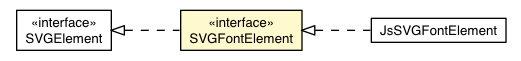 Package class diagram package SVGFontElement