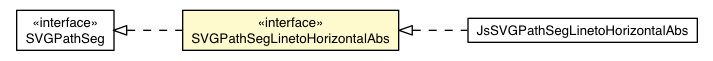 Package class diagram package SVGPathSegLinetoHorizontalAbs