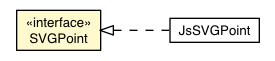 Package class diagram package SVGPoint