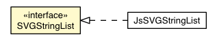 Package class diagram package SVGStringList