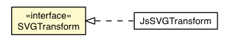 Package class diagram package SVGTransform