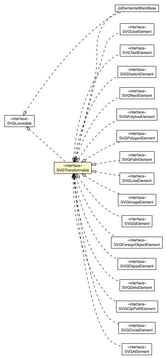 Package class diagram package SVGTransformable