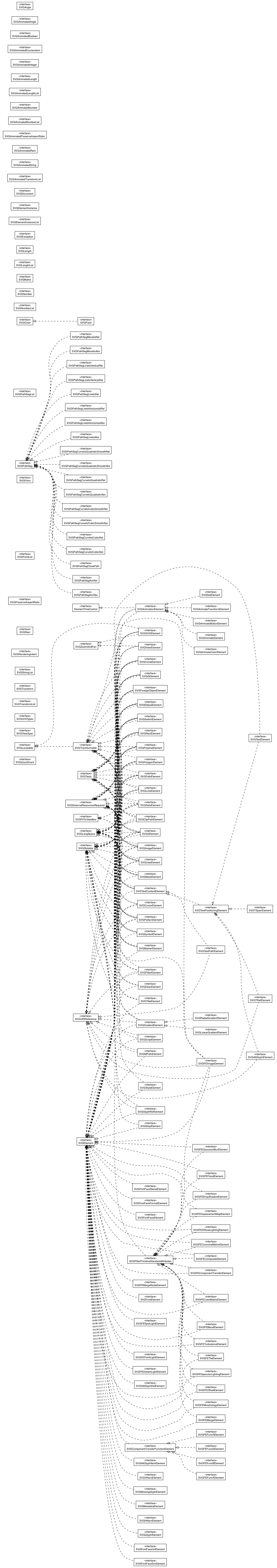 Package class diagram package elemental.svg