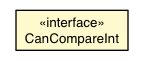 Package class diagram package CanCompareInt