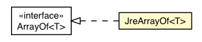 Package class diagram package JreArrayOf