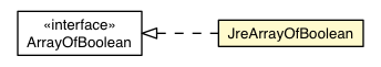 Package class diagram package JreArrayOfBoolean