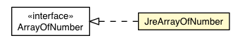 Package class diagram package JreArrayOfNumber