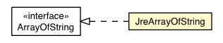 Package class diagram package JreArrayOfString