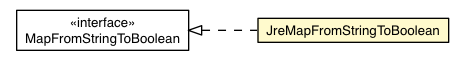 Package class diagram package JreMapFromStringToBoolean