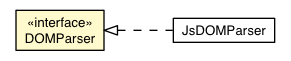 Package class diagram package DOMParser