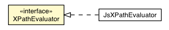 Package class diagram package XPathEvaluator