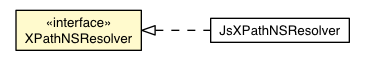 Package class diagram package XPathNSResolver