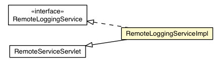 Package class diagram package RemoteLoggingServiceImpl