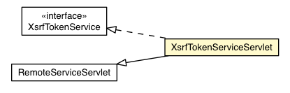 Package class diagram package XsrfTokenServiceServlet