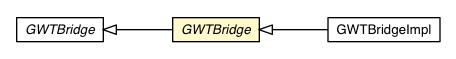 Package class diagram package GWTBridge