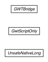 Package class diagram package com.google.gwt.core.client