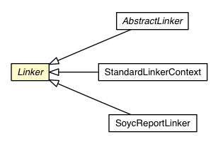 Package class diagram package Linker