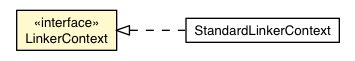 Package class diagram package LinkerContext