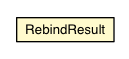 Package class diagram package RebindResult