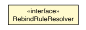 Package class diagram package RebindRuleResolver