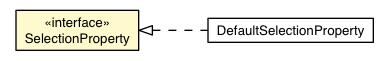 Package class diagram package SelectionProperty