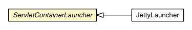 Package class diagram package ServletContainerLauncher