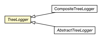 Package class diagram package TreeLogger