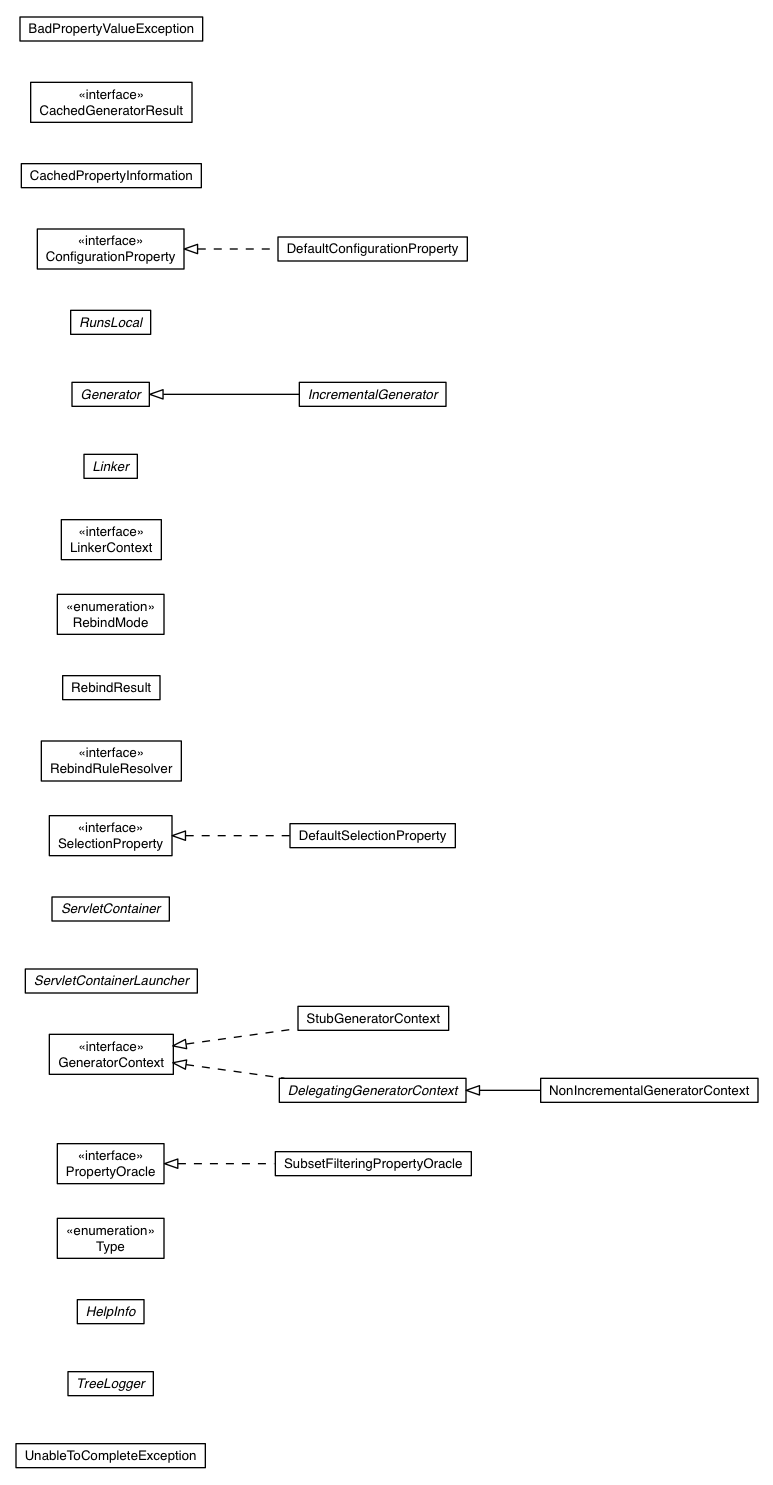 Package class diagram package com.google.gwt.core.ext