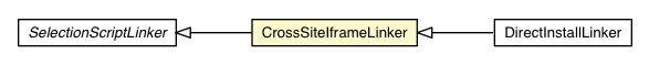 Package class diagram package CrossSiteIframeLinker