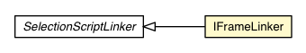 Package class diagram package IFrameLinker