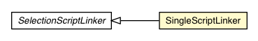 Package class diagram package SingleScriptLinker