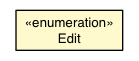 Package class diagram package SymbolMapsLinker.ScriptFragmentEditsArtifact.Edit