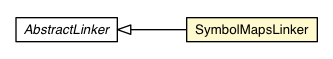 Package class diagram package SymbolMapsLinker
