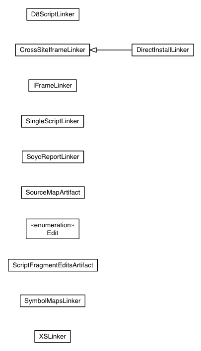 Package class diagram package com.google.gwt.core.linker