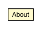 Package class diagram package About