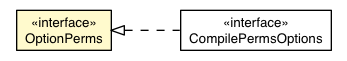 Package class diagram package CompilePerms.OptionPerms