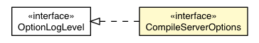 Package class diagram package CompilePermsServer.CompileServerOptions