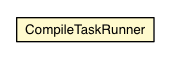 Package class diagram package CompileTaskRunner